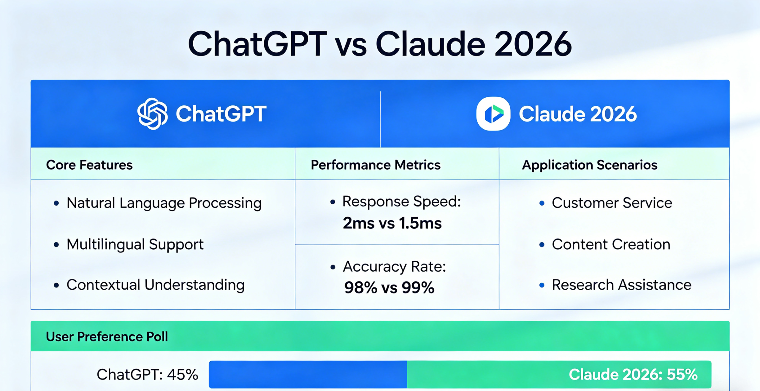 ChatGPT vs Claude 2026